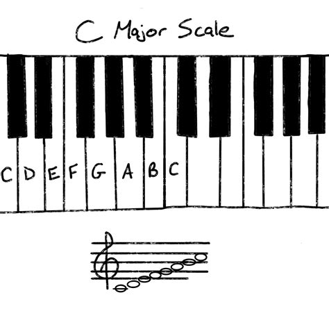 key related to c major crossword|keys to c major.